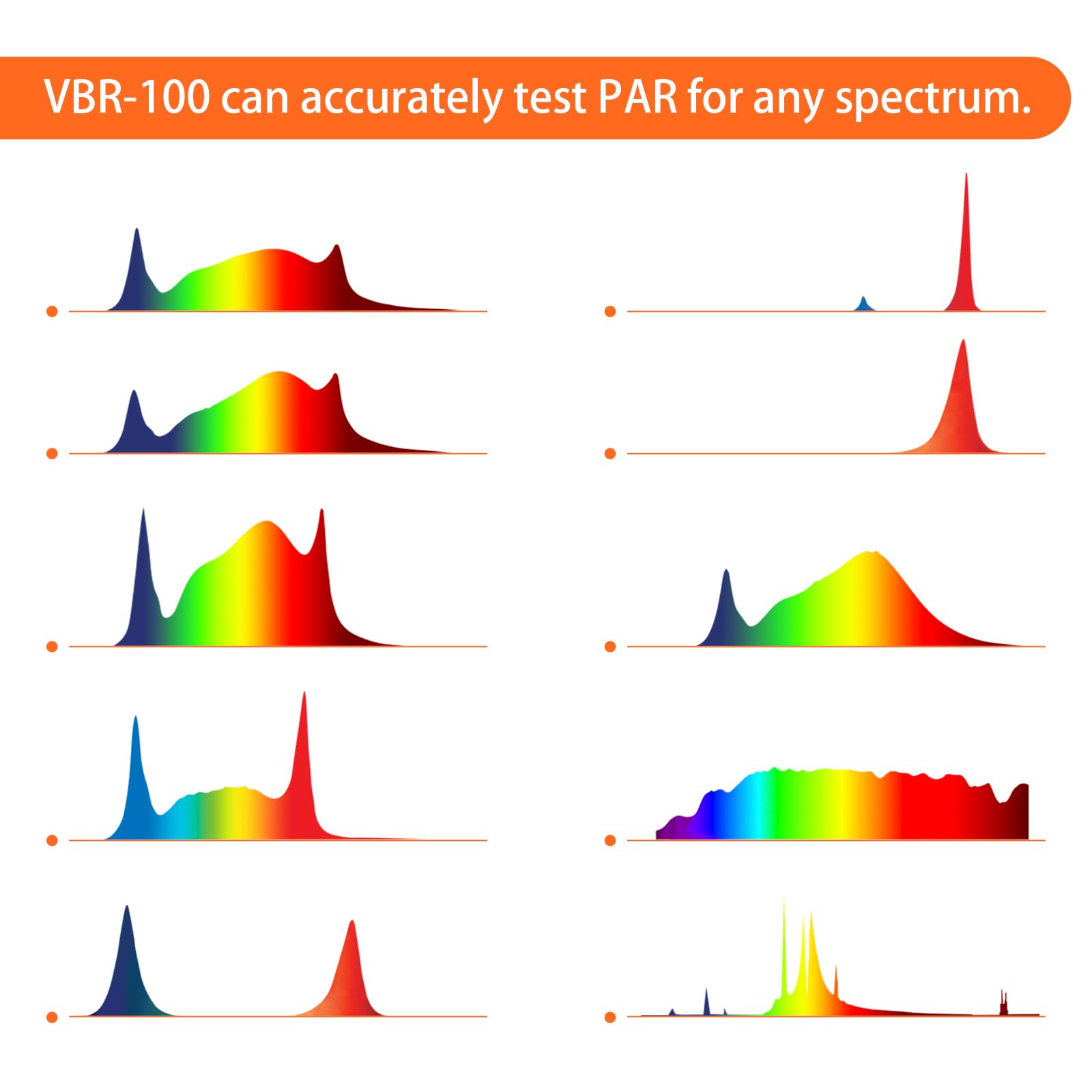 VBR-100 PARメーター 6000umol/(㎡s)、赤色と青色光分離PA VBR-100 Quantum PAR Meter 6000umol/(㎡s),Full Spectrum,Show